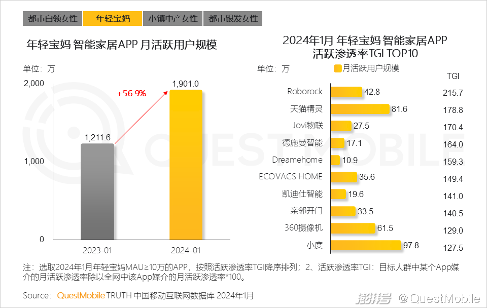 35岁女性的生活方式为_女性生活方式的改变_女性的生活方式更环保
