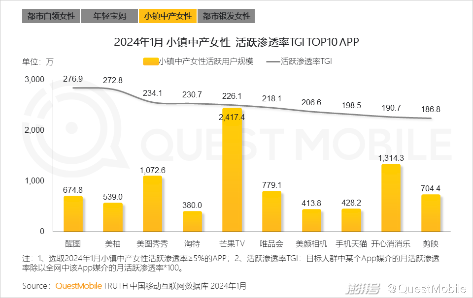 35岁女性的生活方式为_女性生活方式的改变_女性的生活方式更环保