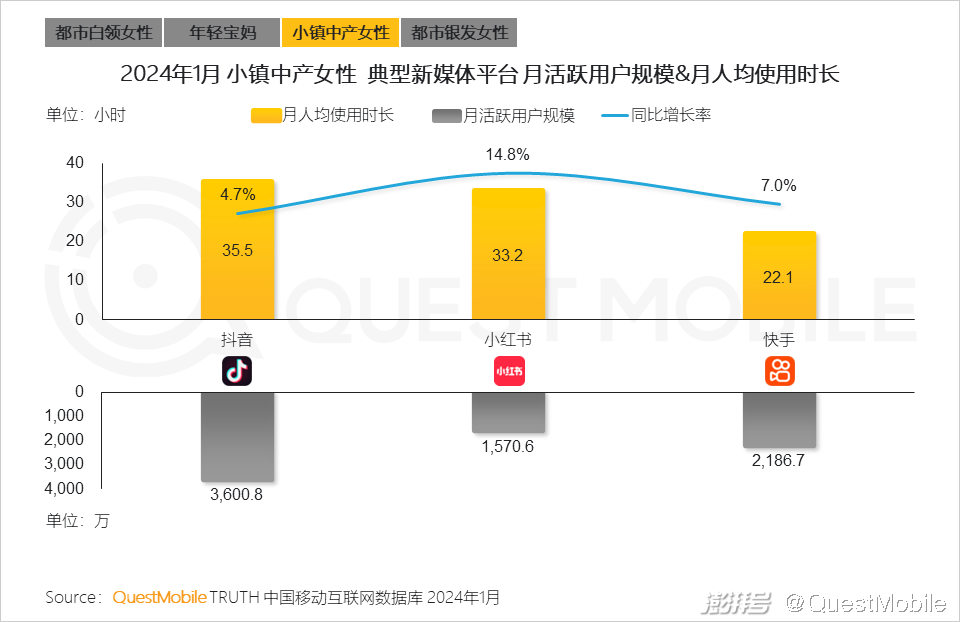 女性生活方式的改变_女性的生活方式更环保_35岁女性的生活方式为