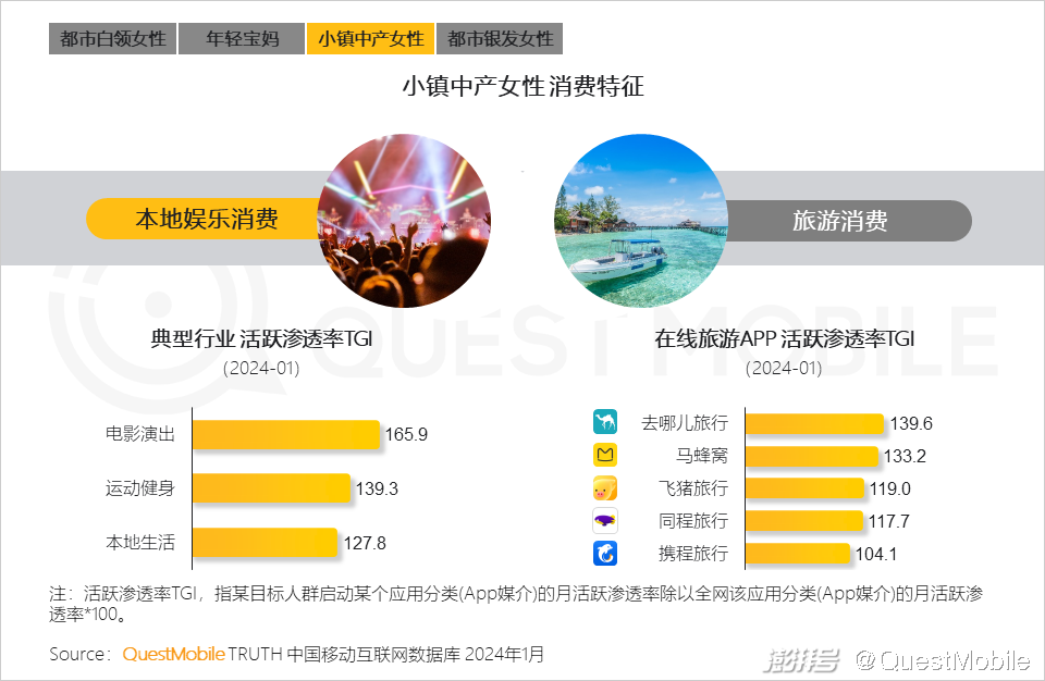 女性的生活方式更环保_35岁女性的生活方式为_女性生活方式的改变