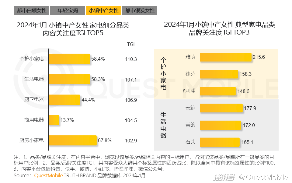 女性的生活方式更环保_女性生活方式的改变_35岁女性的生活方式为