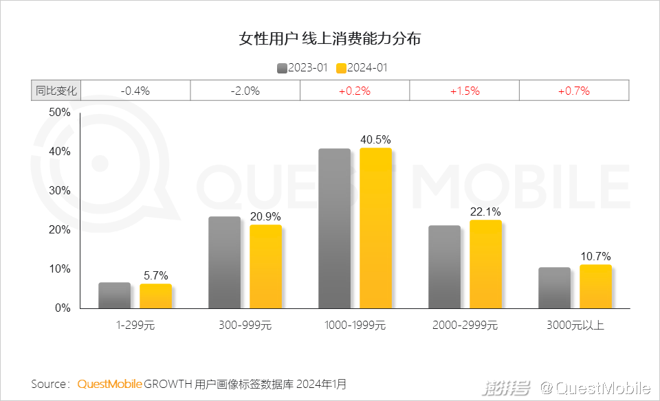 女性的生活方式更环保_35岁女性的生活方式为_女性生活方式的改变