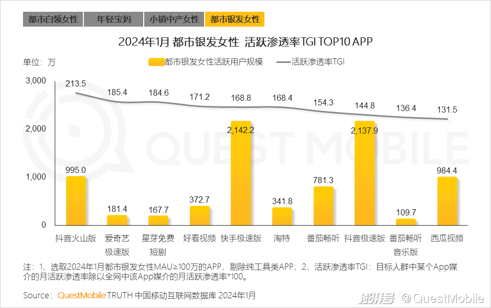 女性的生活方式更环保_35岁女性的生活方式为_女性生活方式的改变