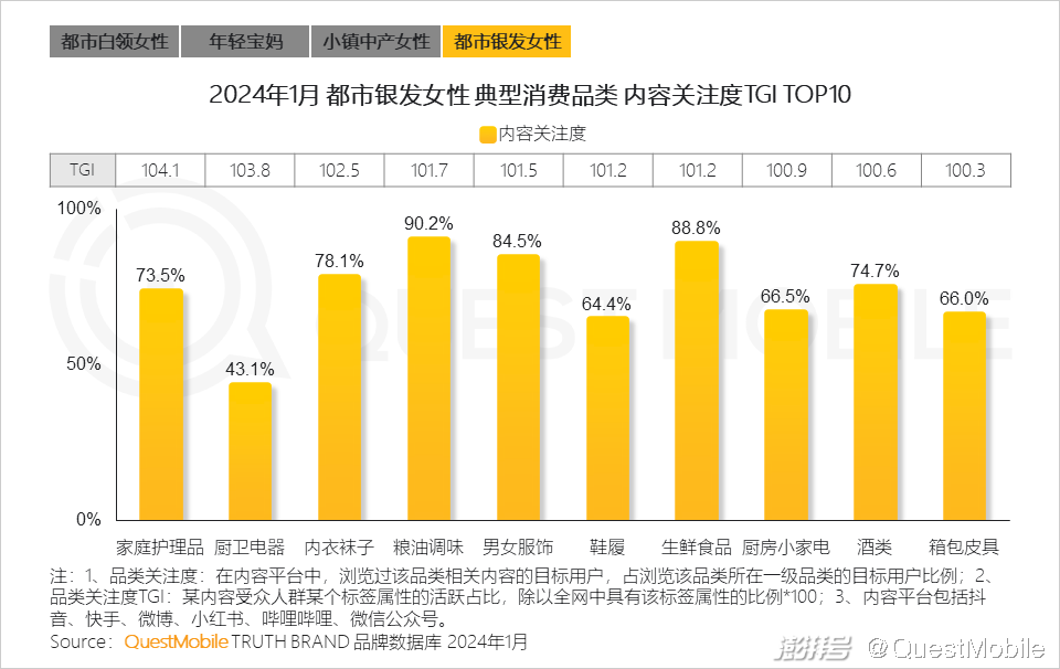 女性生活方式的改变_35岁女性的生活方式为_女性的生活方式更环保