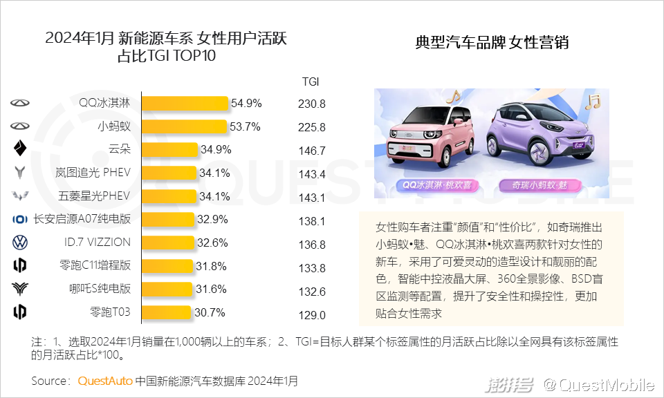 女性生活方式的改变_35岁女性的生活方式为_女性的生活方式更环保