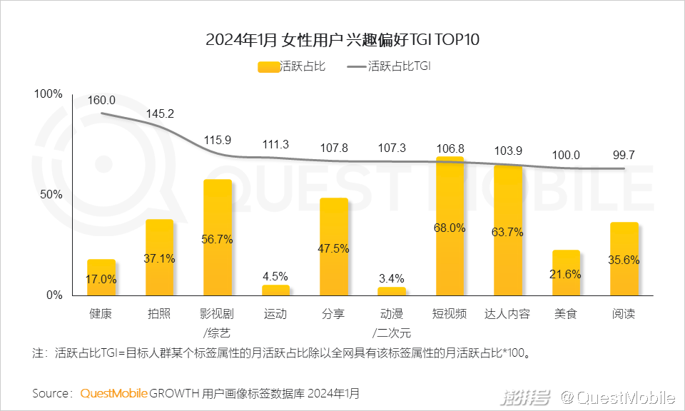 35岁女性的生活方式为_女性生活方式的改变_女性的生活方式更环保