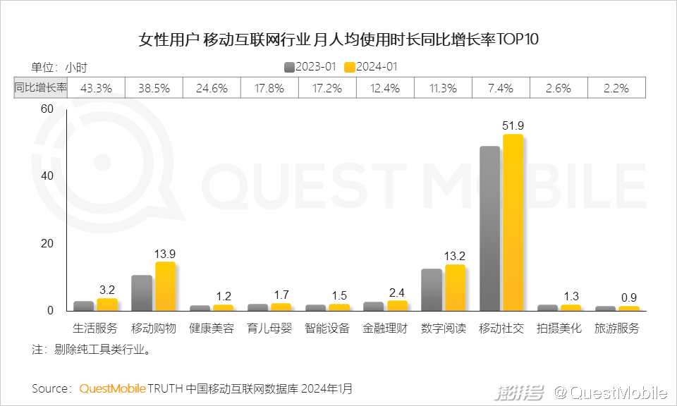 35岁女性的生活方式为_女性生活方式的改变_女性的生活方式更环保