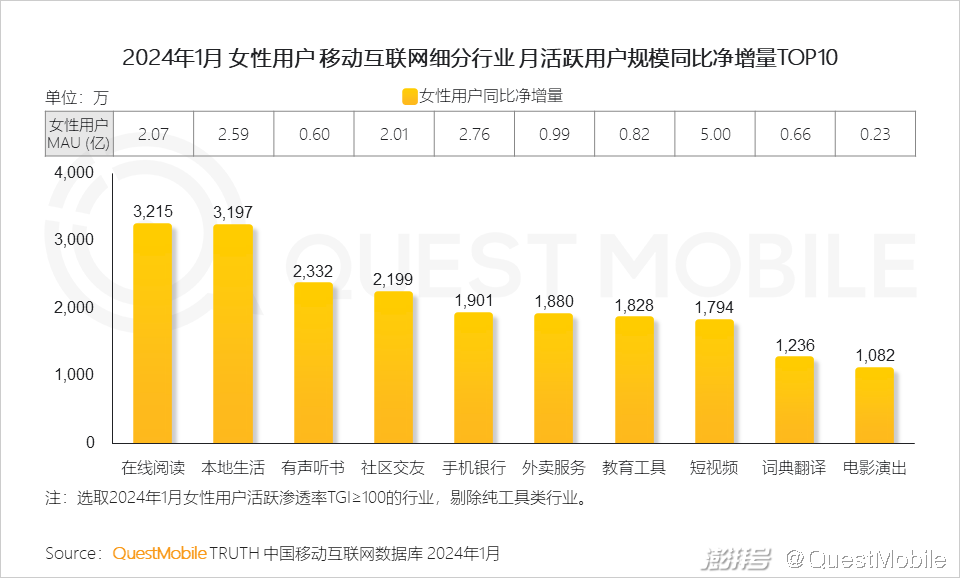 女性生活方式的改变_女性的生活方式更环保_35岁女性的生活方式为