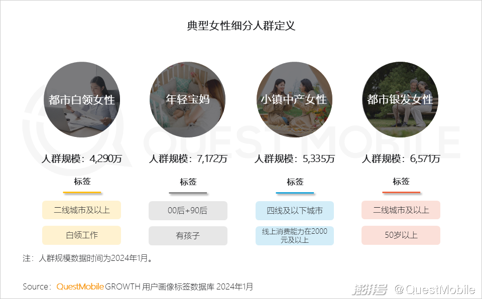 女性生活方式的改变_35岁女性的生活方式为_女性的生活方式更环保