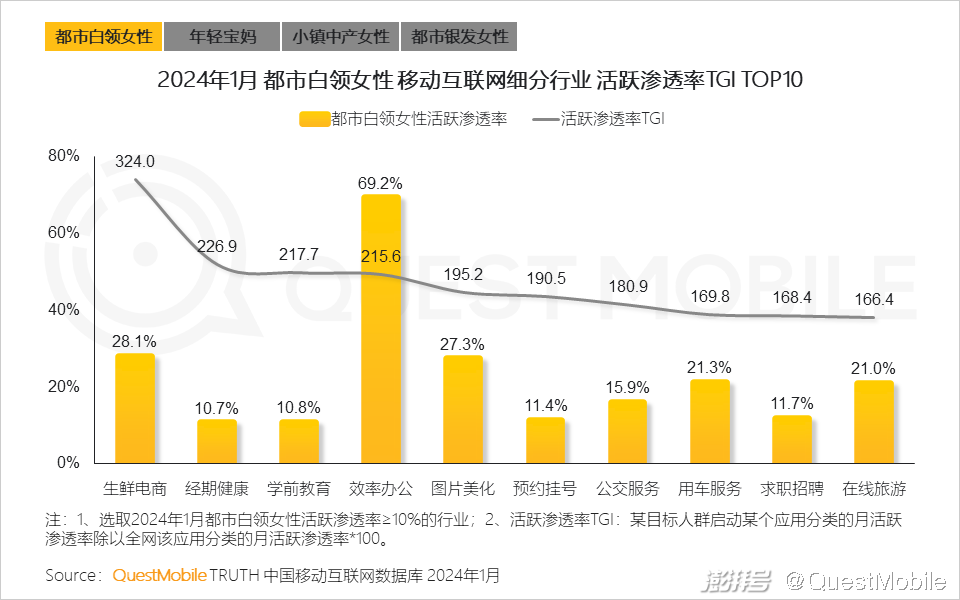 女性生活方式的改变_女性的生活方式更环保_35岁女性的生活方式为