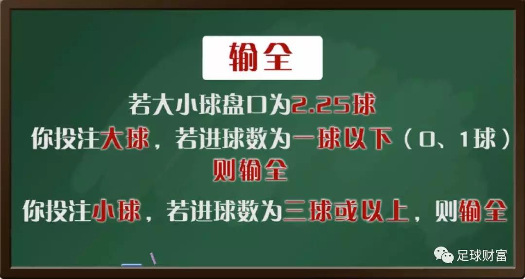 足球大小盘规则及玩法_足球大小盘口知识详解_足球的大小盘是什么意思