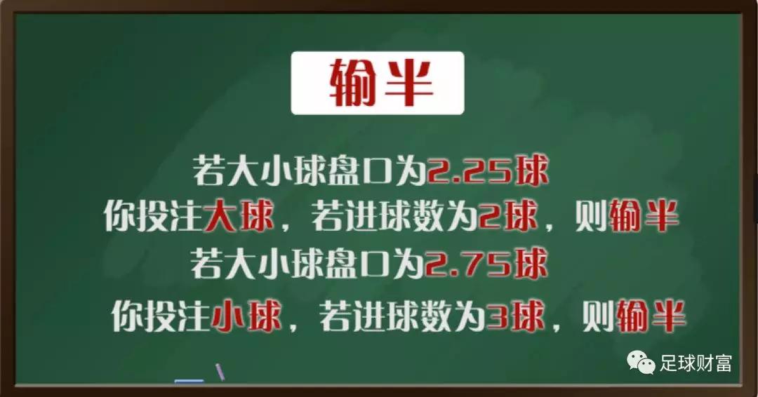 足球大小盘口知识详解_足球的大小盘是什么意思_足球大小盘规则及玩法