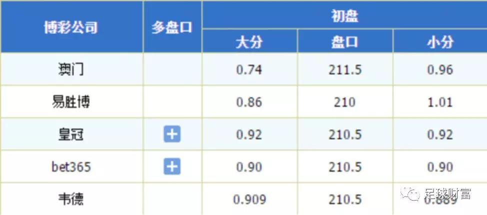 足球大小盘规则及玩法_足球的大小盘是什么意思_足球大小盘口知识详解