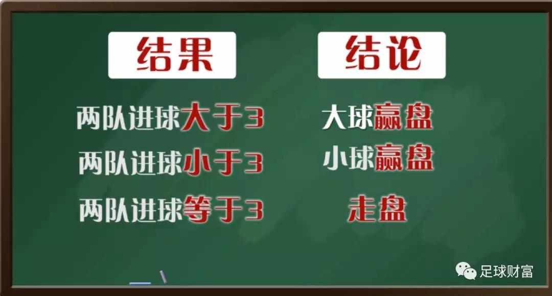足球的大小盘是什么意思_足球大小盘口知识详解_足球大小盘规则及玩法