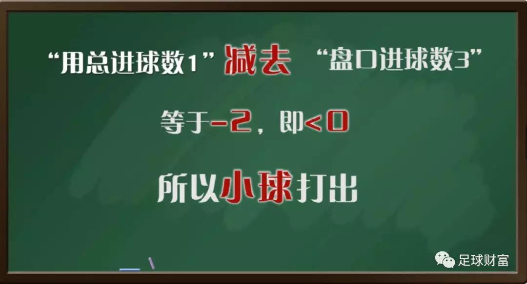 足球大小盘口知识详解_足球的大小盘是什么意思_足球大小盘规则及玩法
