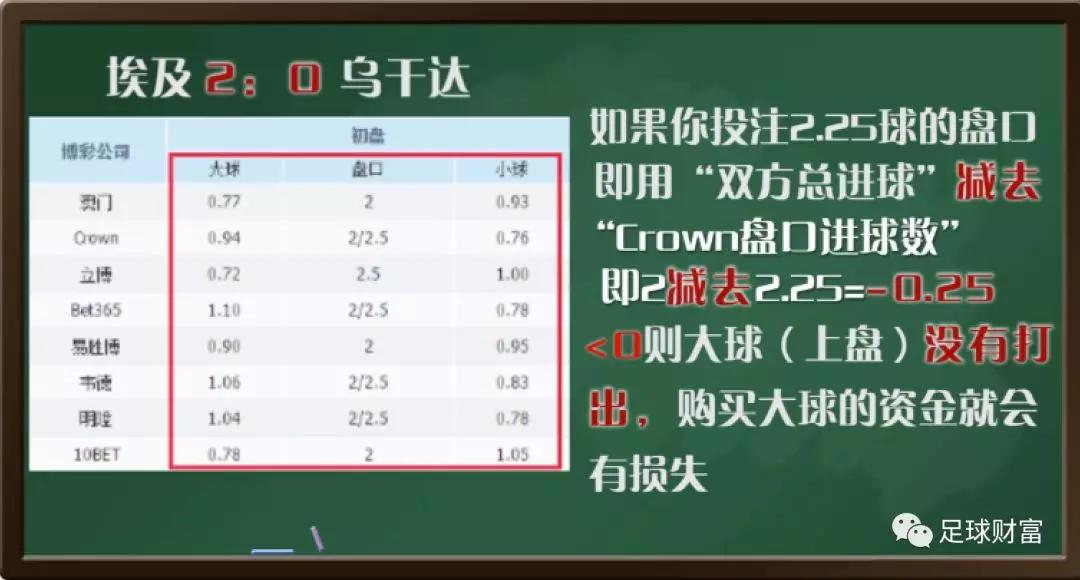 足球大小盘规则及玩法_足球的大小盘是什么意思_足球大小盘口知识详解