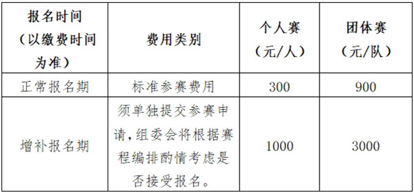 击剑冠军中国_中国击剑奖牌_中国击剑冠军奖励
