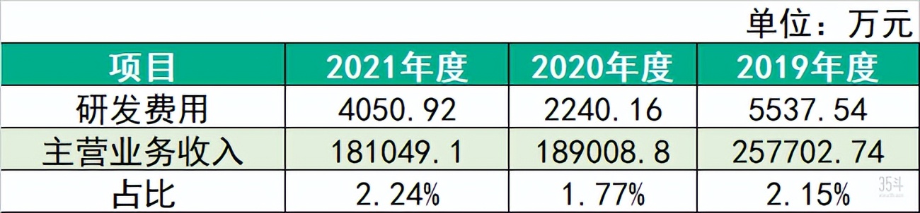 天地壹号创业板估值_天地壹号市场背景分析_天地壹号创业背景