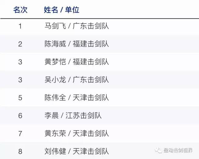 福建省击剑协会_福建省击剑俱乐部冠军赛_福建省击剑锦标赛