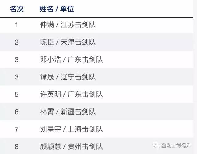 福建省击剑锦标赛_福建省击剑俱乐部冠军赛_福建省击剑协会