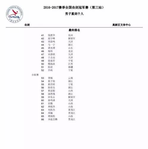 福建省击剑锦标赛_福建省击剑协会_福建省击剑俱乐部冠军赛