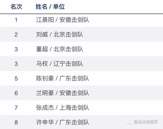 福建省击剑协会_福建省击剑俱乐部冠军赛_福建省击剑锦标赛