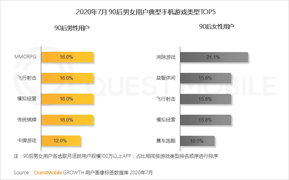 00后做电商_90后电商创业_90后电商女孩的生活方式