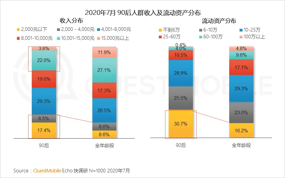 00后做电商_90后电商女孩的生活方式_90后电商创业