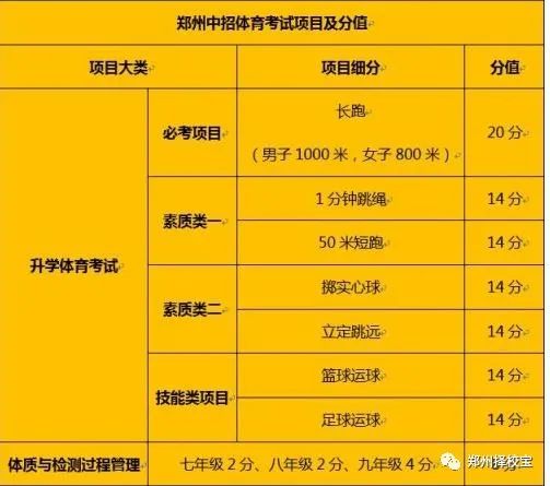 2021年郑州市中考体育摇号结果公布：长