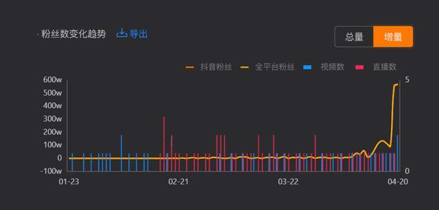 生活中的概率趣事视频教程_生活中的概率视频_生活中的趣味概率问题