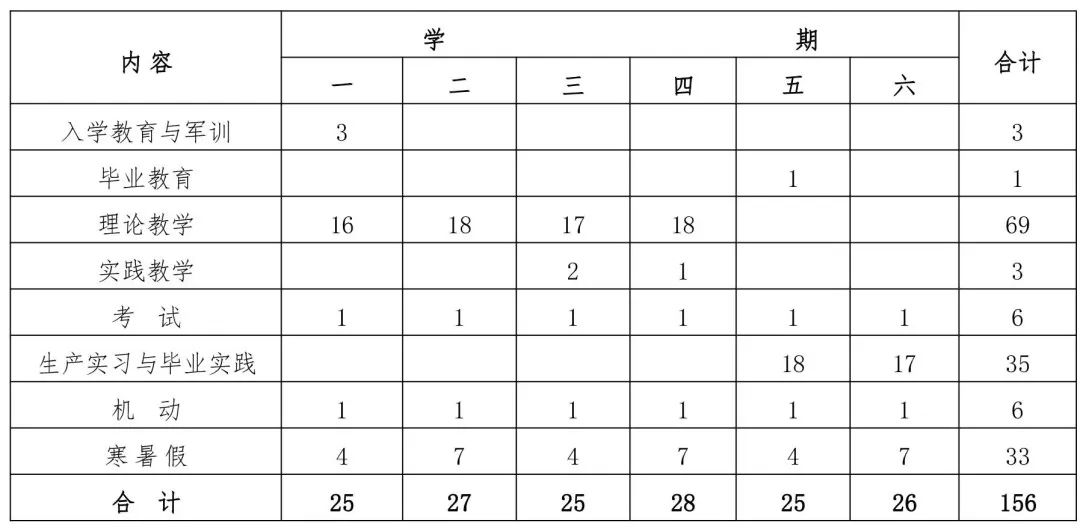 动画工作室创业思路和方向_动画工作室创业计划书_动画设计思路怎么写