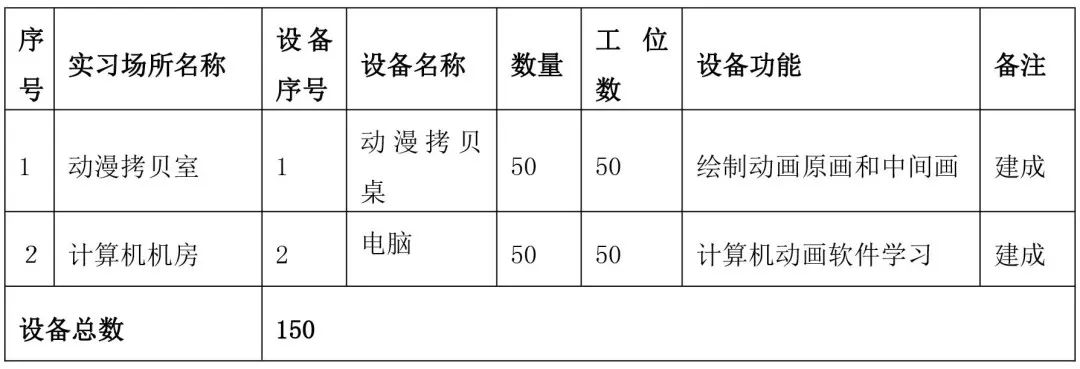 动画工作室创业思路和方向_动画设计思路怎么写_动画工作室创业计划书