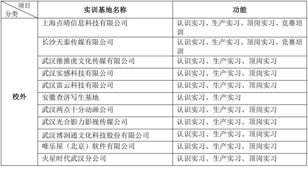 动画工作室创业思路和方向_动画设计思路怎么写_动画工作室创业计划书