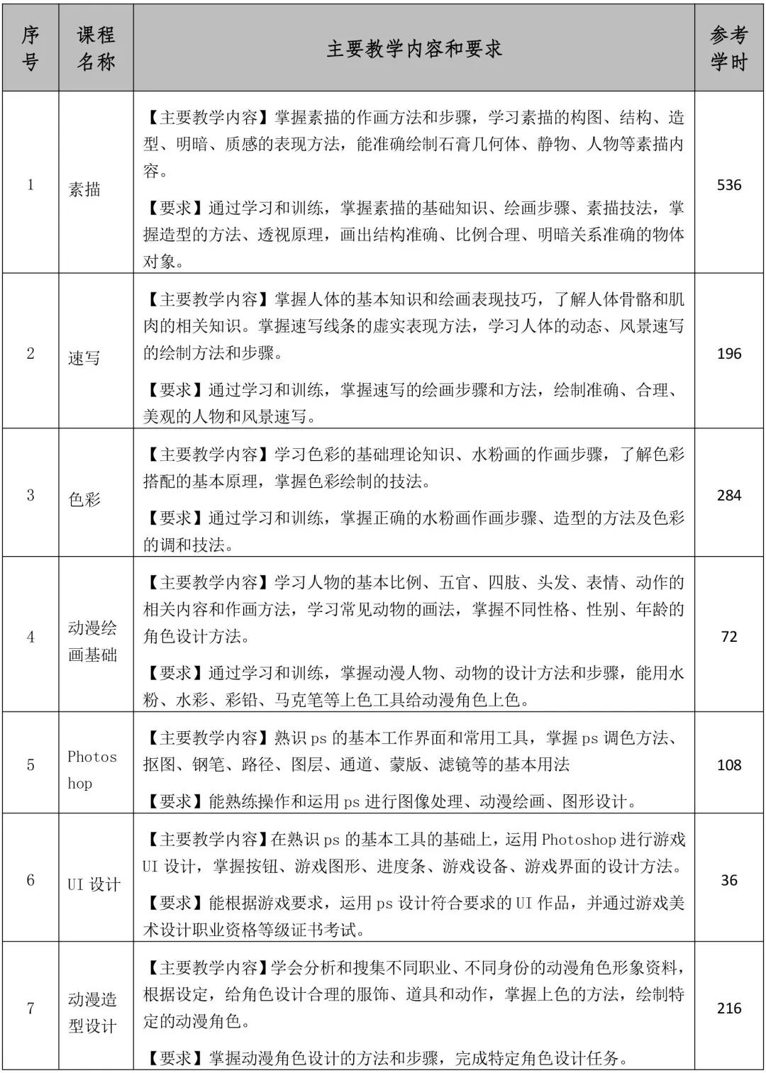 动画工作室创业思路和方向_动画工作室创业计划书_动画设计思路怎么写