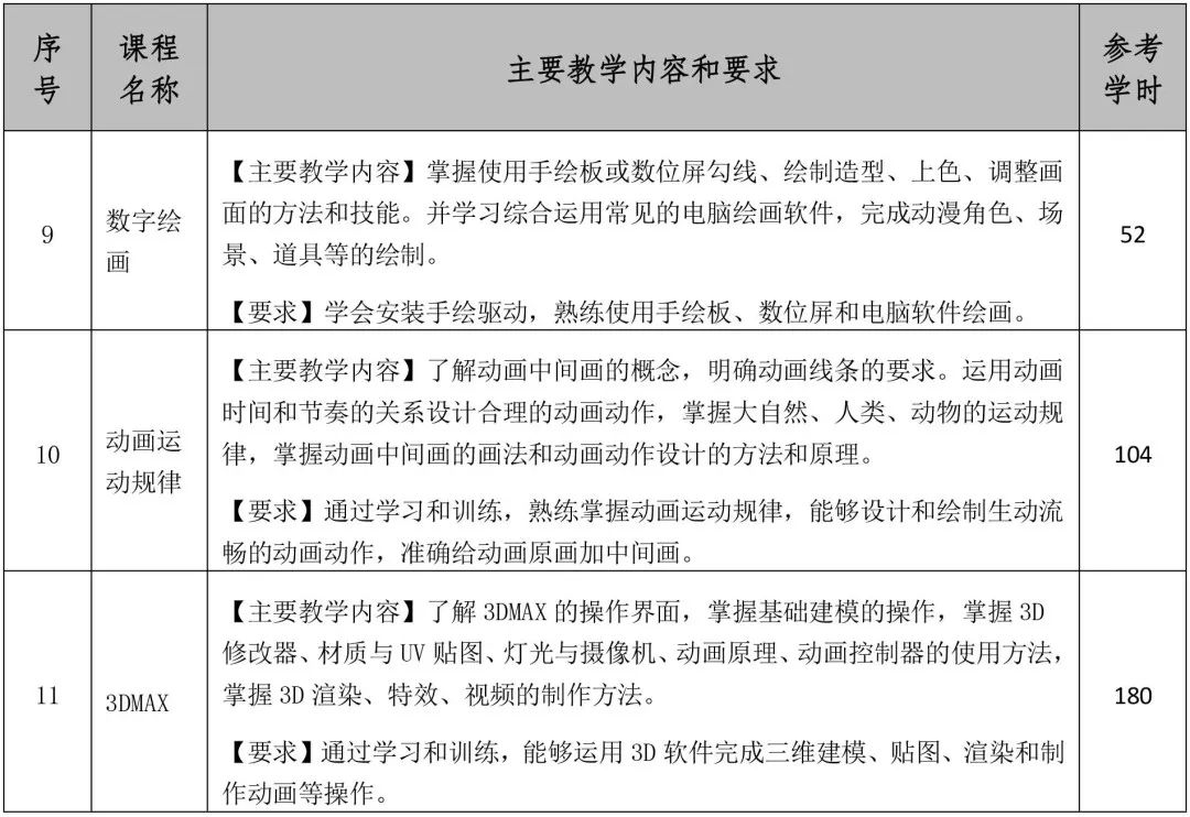 动画设计思路怎么写_动画工作室创业计划书_动画工作室创业思路和方向