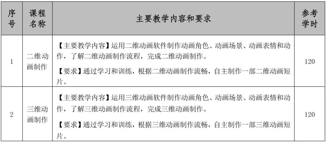 动画设计思路怎么写_动画工作室创业计划书_动画工作室创业思路和方向