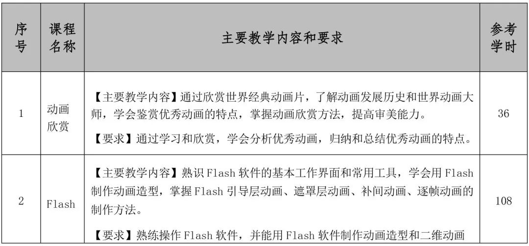 动画工作室创业思路和方向_动画设计思路怎么写_动画工作室创业计划书