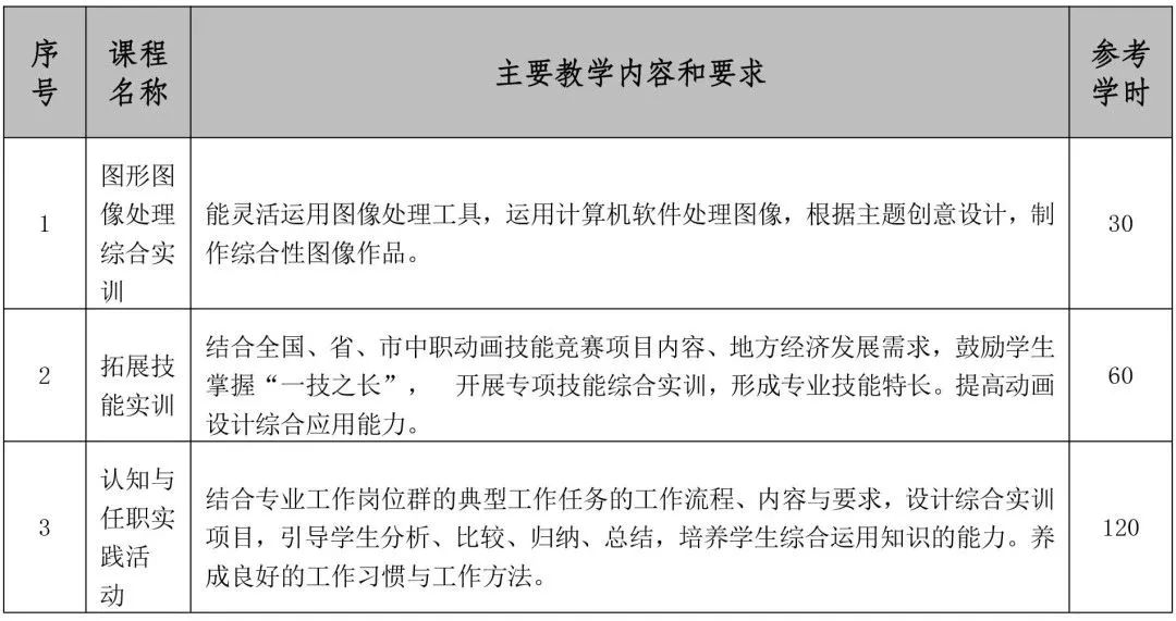 动画设计思路怎么写_动画工作室创业计划书_动画工作室创业思路和方向
