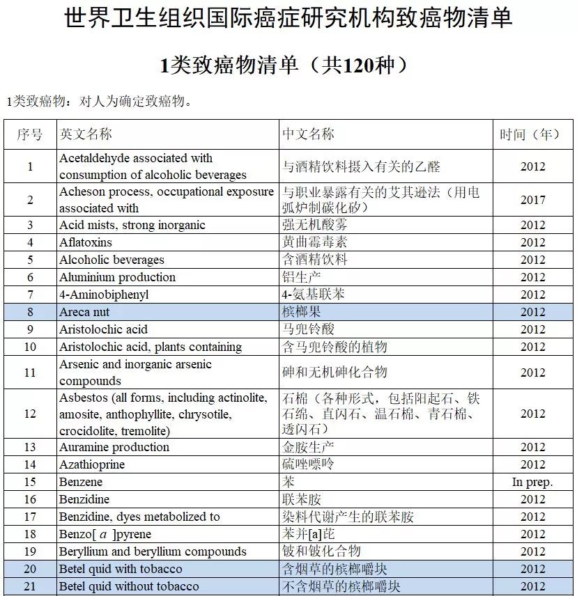 婚礼吃槟榔习俗_以槟榔为聘礼_新娘吃槟榔