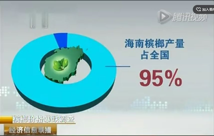 婚礼吃槟榔习俗_以槟榔为聘礼_新娘吃槟榔