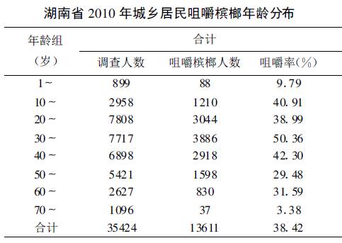 婚礼吃槟榔习俗_以槟榔为聘礼_新娘吃槟榔