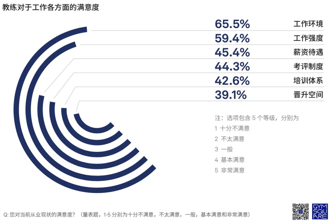 健身私教需要什么证件_健身房找个私教多少钱_怎么当健身房私教需要