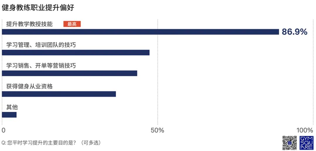 健身私教需要什么证件_健身房找个私教多少钱_怎么当健身房私教需要