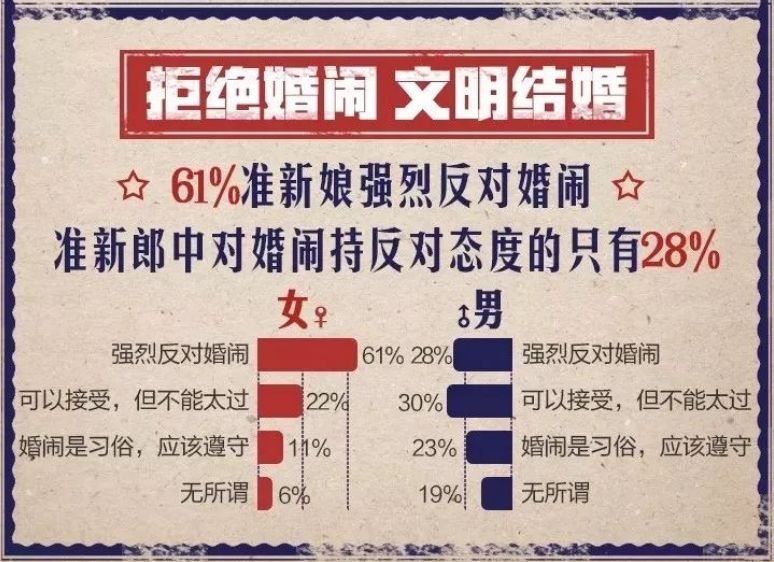 婚礼闹洞房习俗恶俗_婚礼闹洞房规矩_结婚闹洞房咋玩