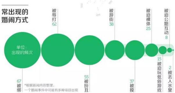 结婚闹洞房咋玩_婚礼闹洞房规矩_婚礼闹洞房习俗恶俗