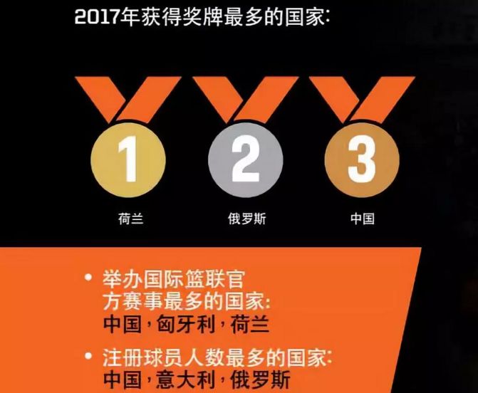 篮球冠军奖杯叫什么_2019篮球世界杯冠军奖牌_2019篮球世界杯奖杯