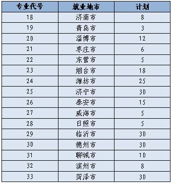 骨伤营养餐 山东中医药高等专科学校：国家