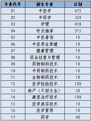 骨伤营养餐_骨折营养套餐_骨伤营养费赔偿标准