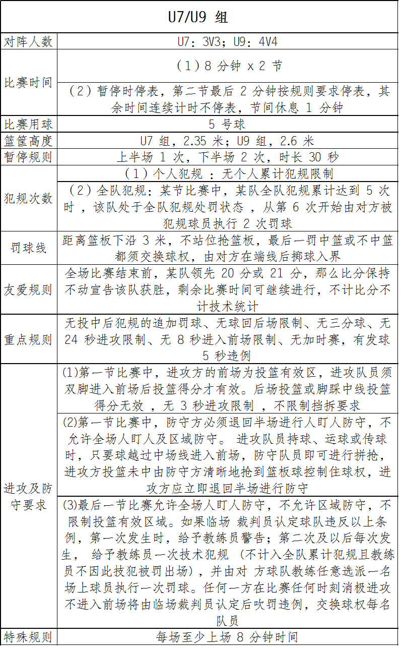 篮球 三分球判定规则_篮球判断_篮球规则判罚