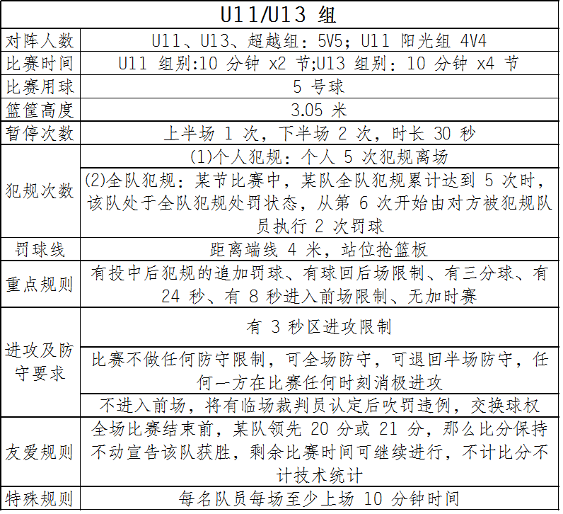 篮球 三分球判定规则_篮球规则判罚_篮球判断